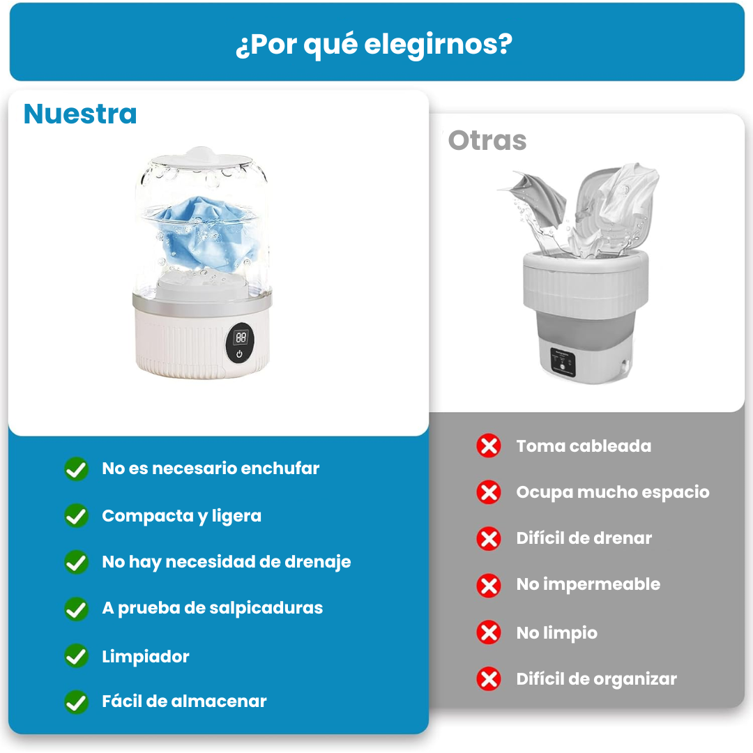 Mini Lavadora Portátil en Minutos